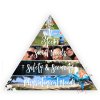 28-Triangle-Maslow-filled.jpg