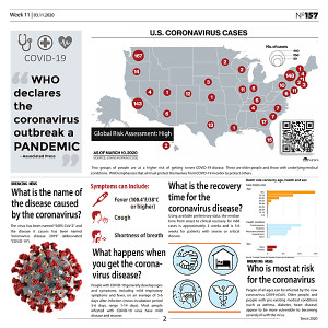 2020-March-10-Corona-virus-Pandemic-in-the-News