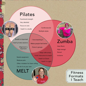 Fitness Formats I Teach