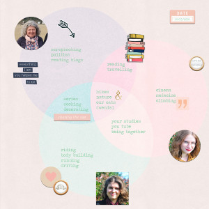 MOC13 Katell Ven Diagram