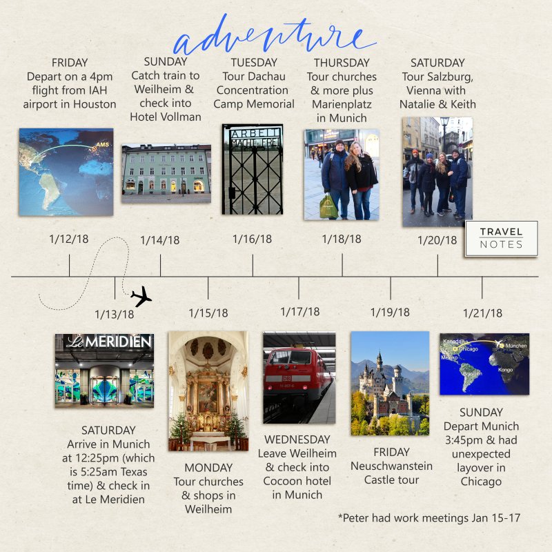 2020MOC20_Timeline