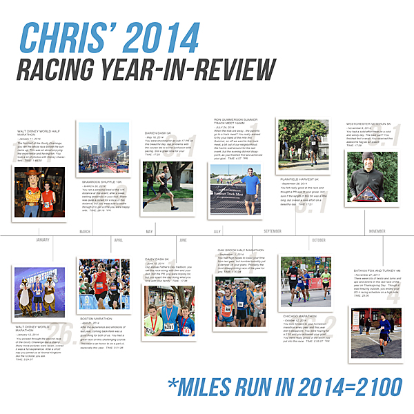 Chris' 2014 Racing Year In Review