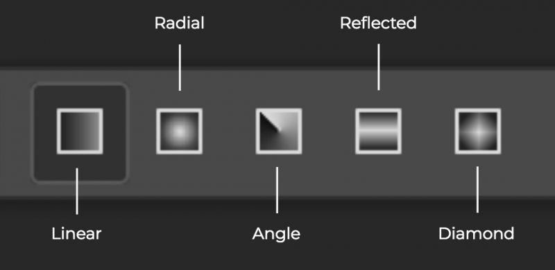 Gradient-Tool-Types
