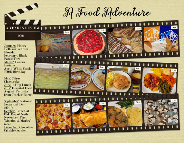 January-9---Your-2021-Year-in-Review----A-Food-Adventure