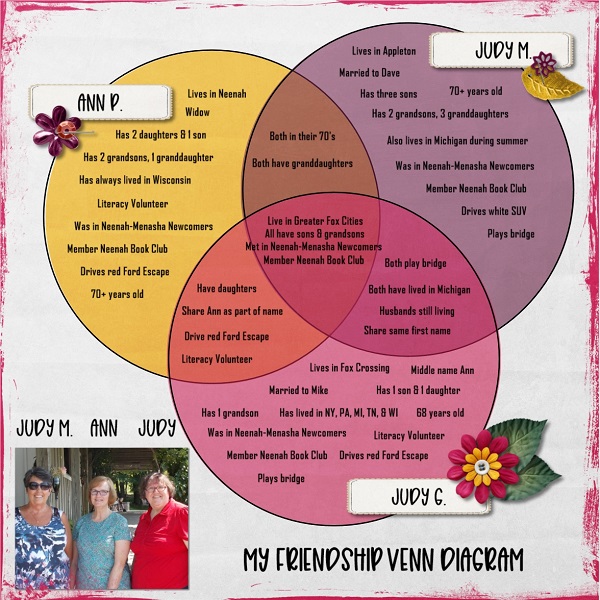 MOC 12 Day 13 My Friendship Venn Diagram