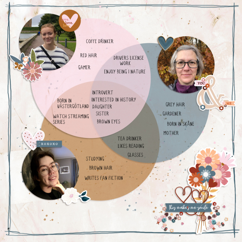 MOC 12 - Day 13 - Venn Diagram