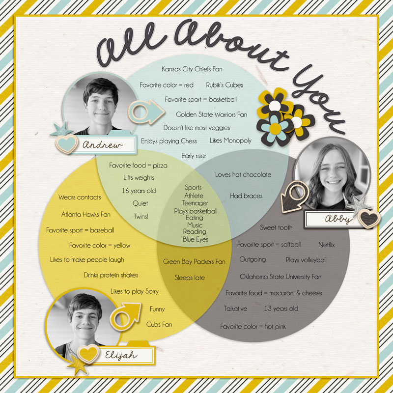 MOC January 13: Venn Diagram