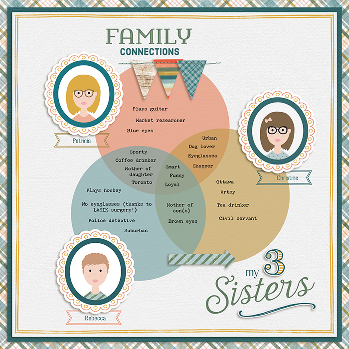 MOC12 Day 13: Three Sisters