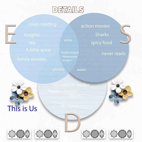 Venn Diagram MOC